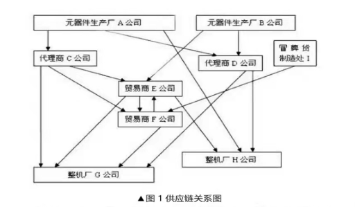 芯片產(chǎn)業(yè)鏈如何應對目前芯片短缺？---前言