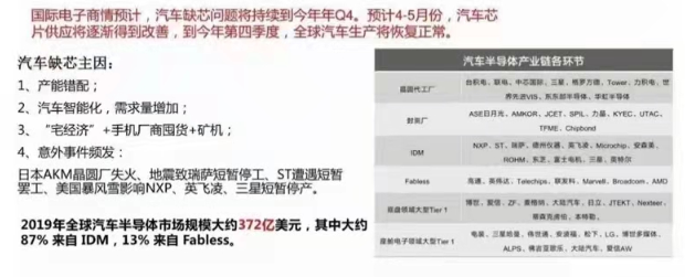 芯片產(chǎn)業(yè)鏈如何應對目前芯片短缺？---芯片短缺的原因分析